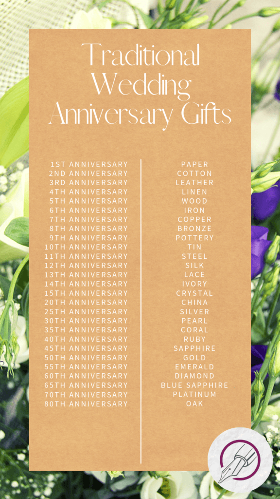 wedding anniversaries list